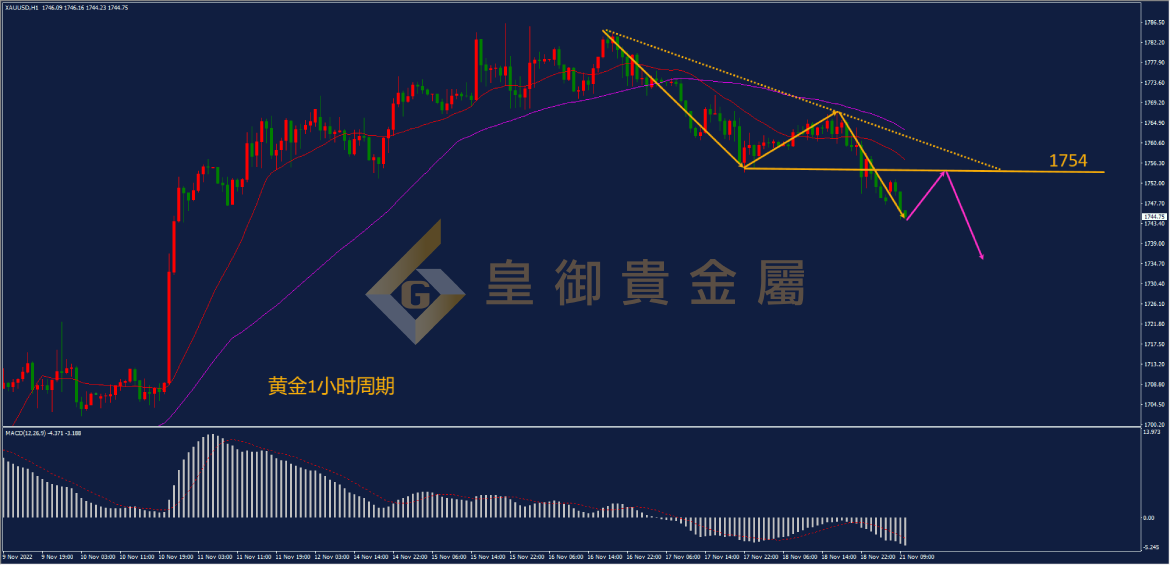 皇御黄金走势图