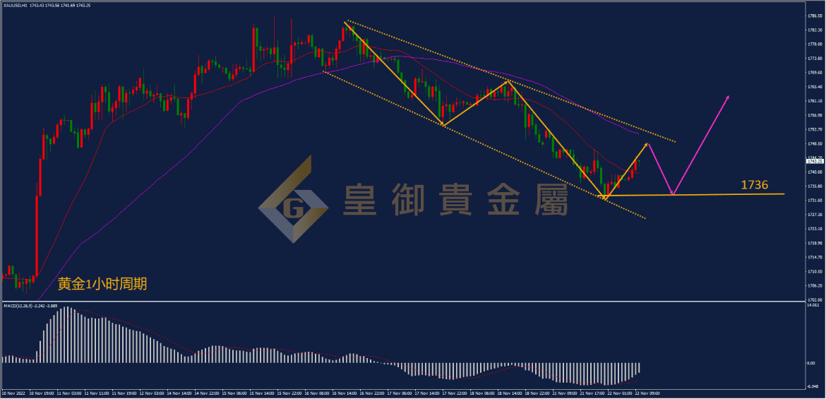 皇御黄金走势图