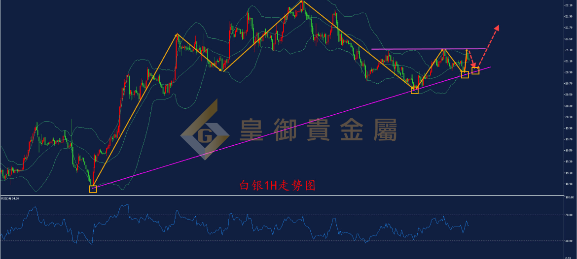 皇御白银走势图