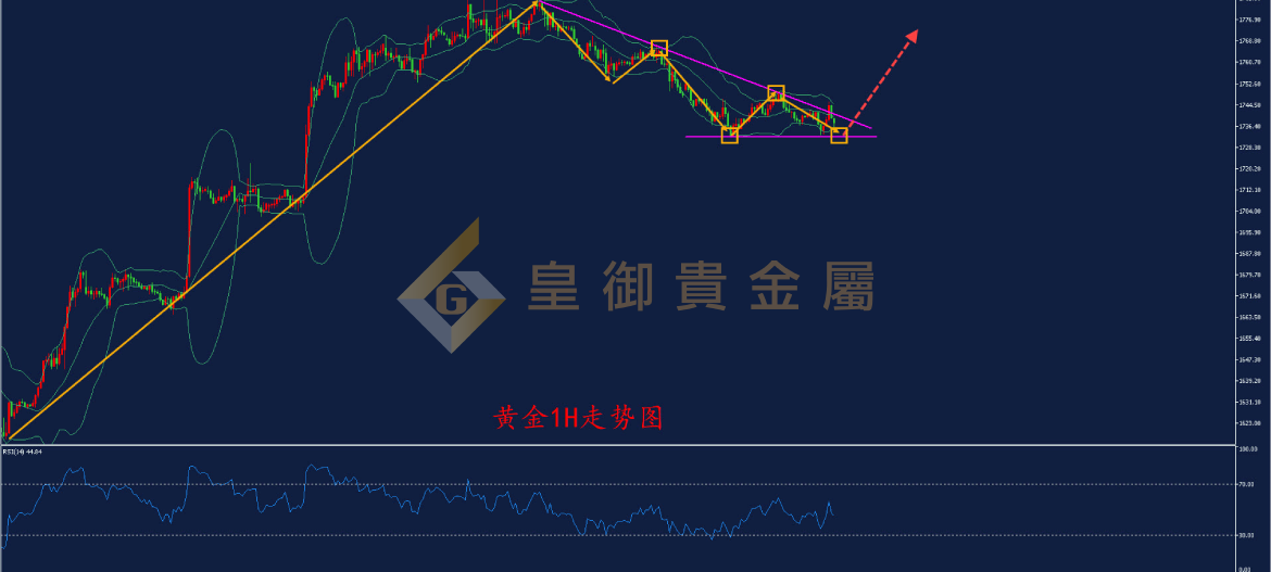 皇御黄金走势图