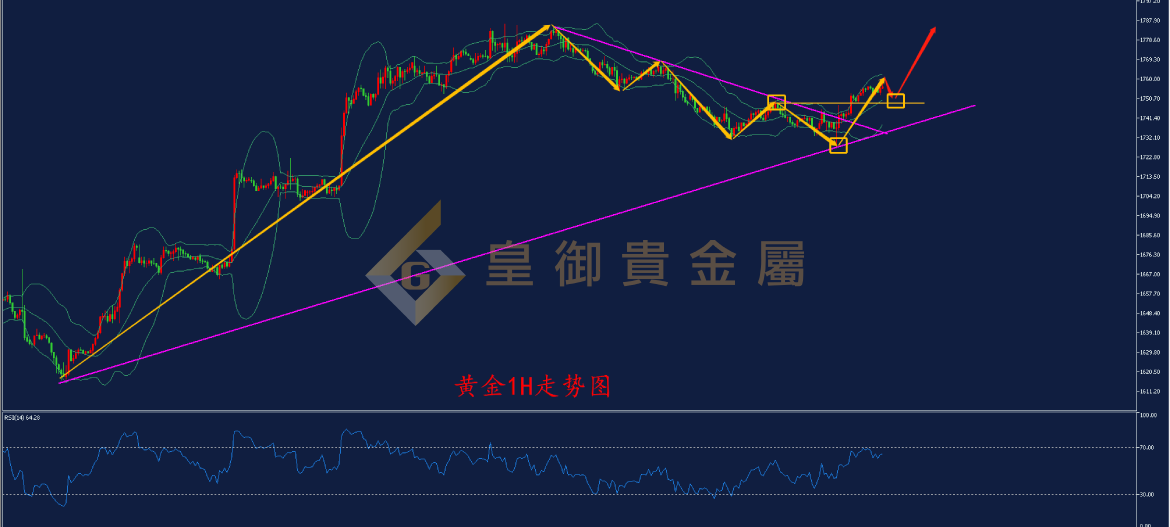 皇御黄金走势图