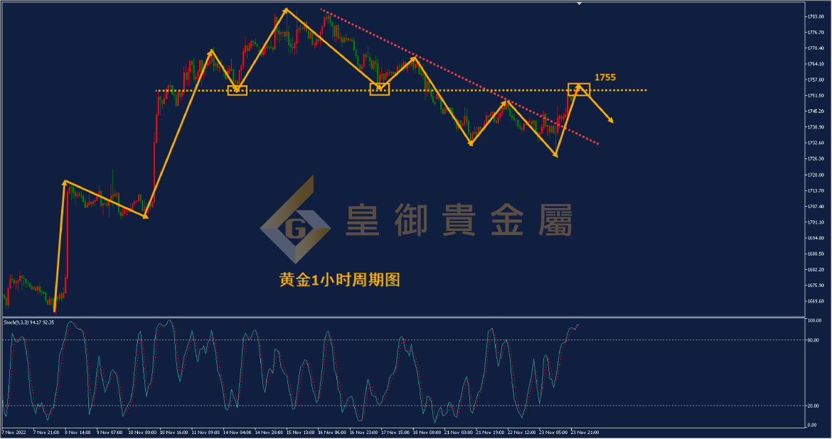 皇御黄金走势图