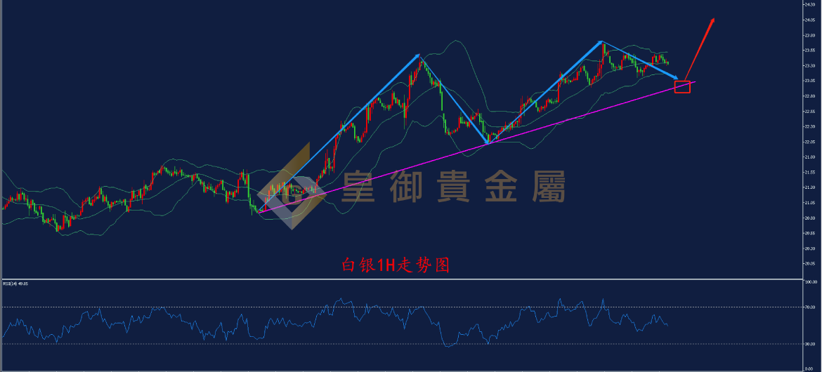 皇御白银走势图