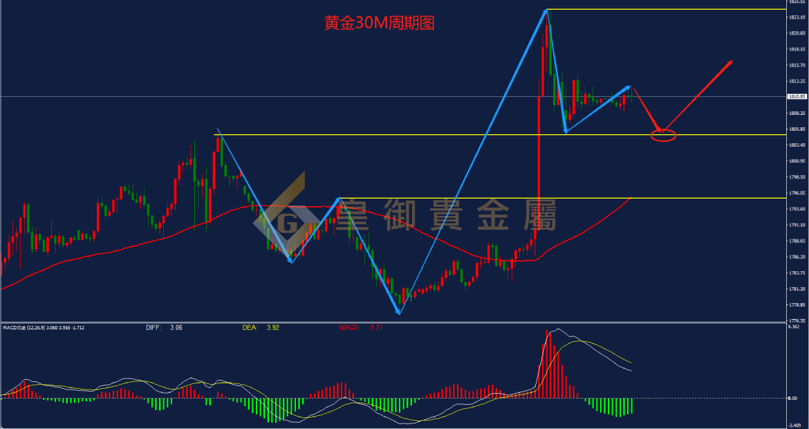 皇御黄金走势图