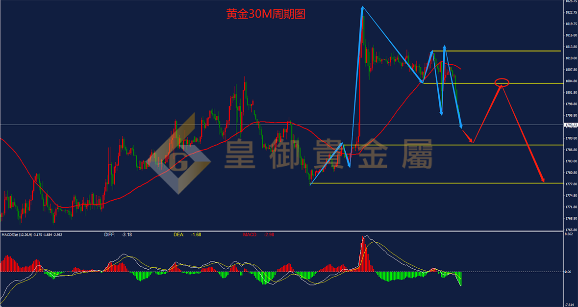 皇御黄金走势图