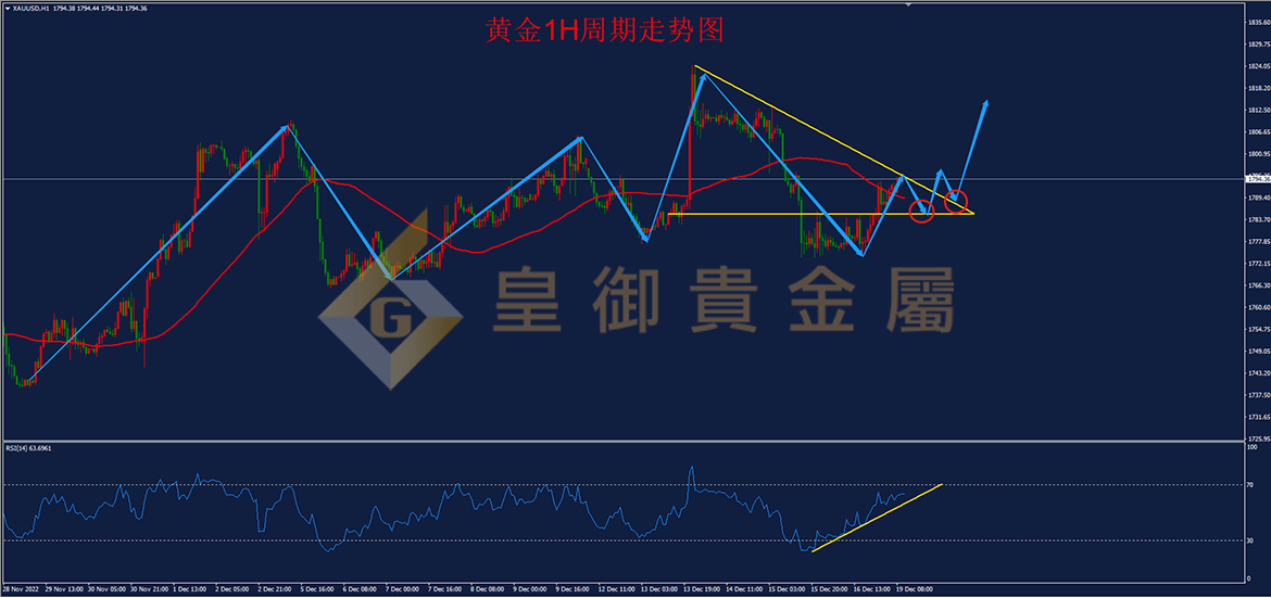 皇御黄金走势图 皇御黄金走势图