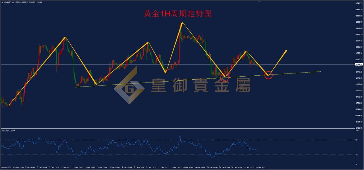 皇御黄金走势图