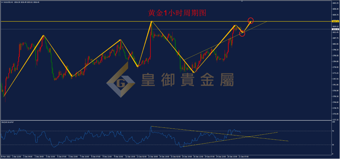 皇御黄金走势图
