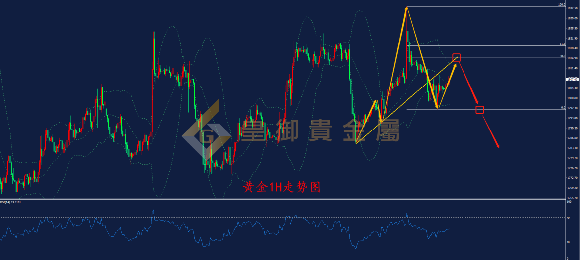 皇御黄金走势图 皇御黄金走势图
