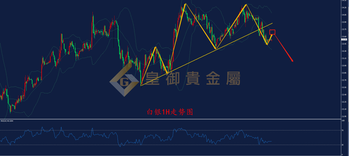皇御白银走势图 皇御白银走势图