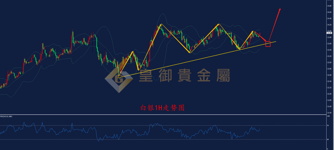 皇御白银走势图