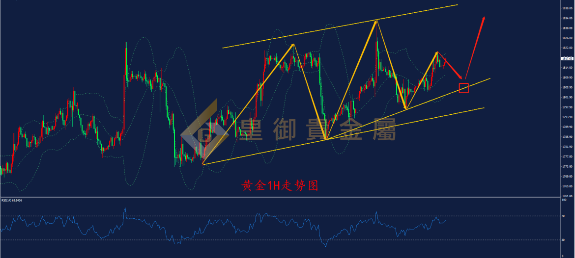 皇御黄金走势图