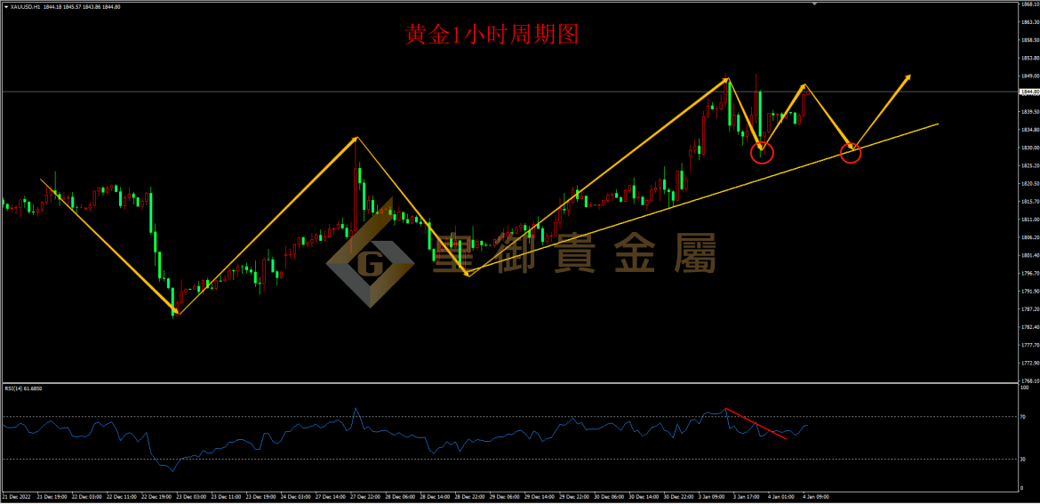 皇御黄金走势图