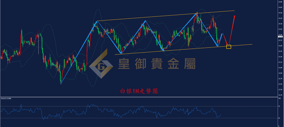 皇御白银走势图
