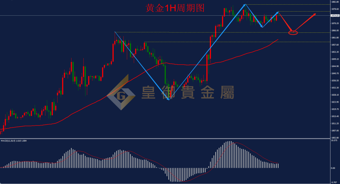 皇御黄金走势图