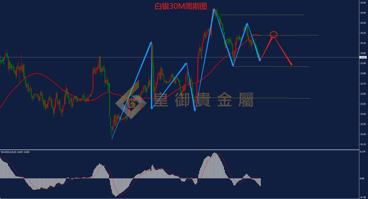 皇御白银走势图