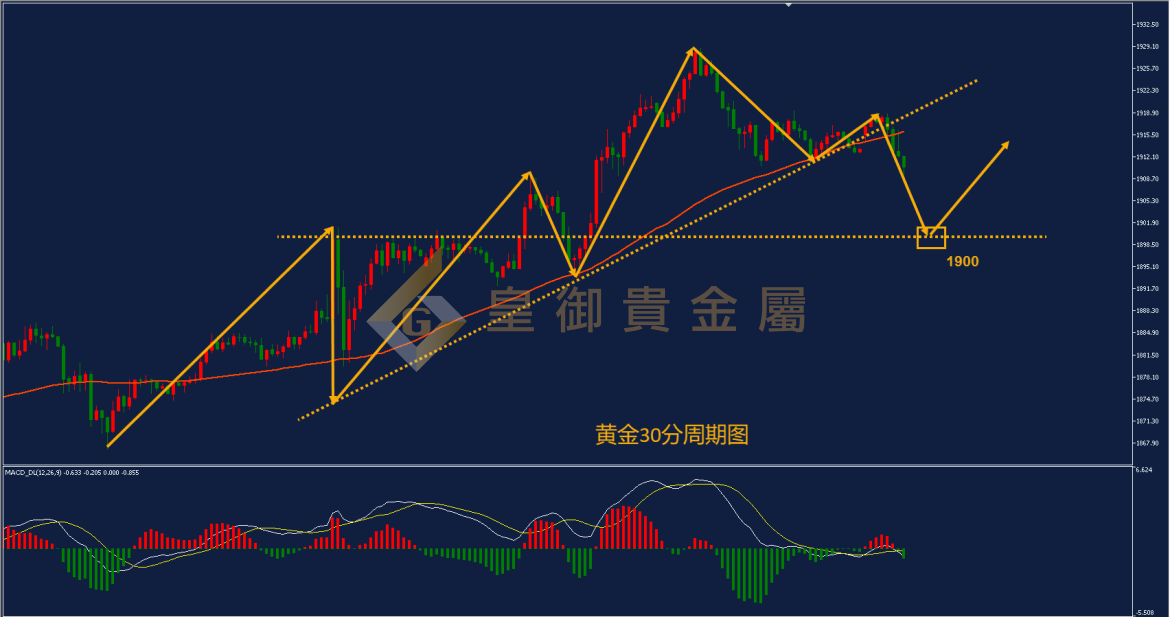 皇御黄金走势图 皇御黄金走势图