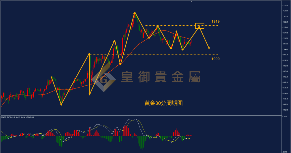 皇御黄金走势图