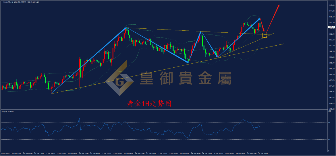皇御黄金走势图