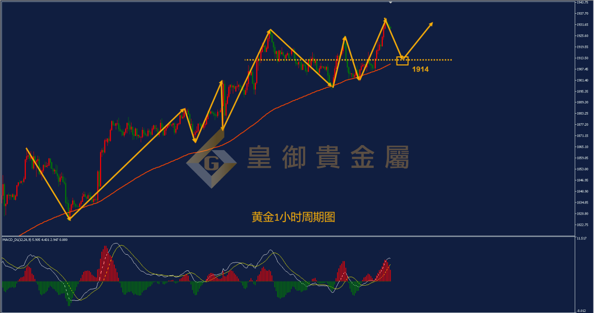 皇御黄金走势图