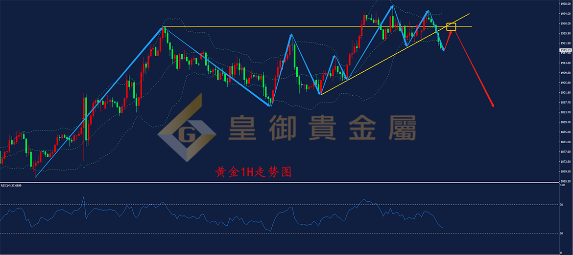 皇御黄金走势图