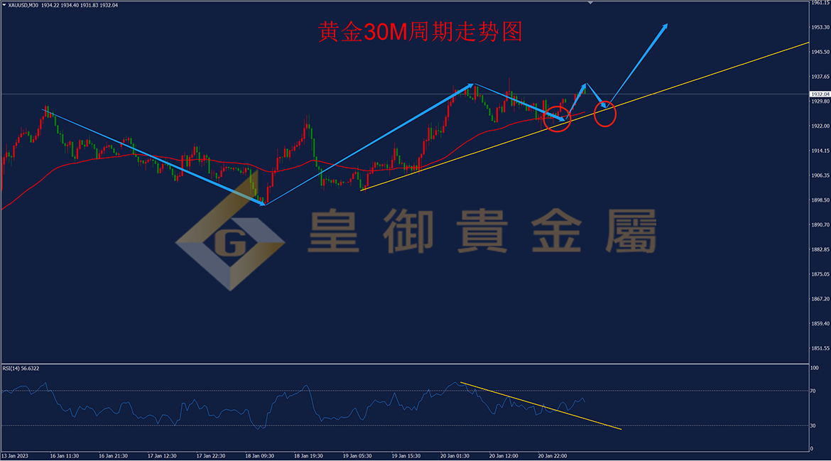 皇御黄金走势图