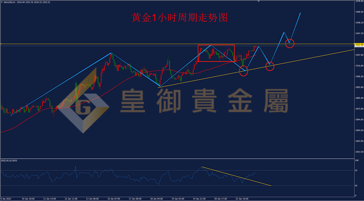 皇御黄金走势图