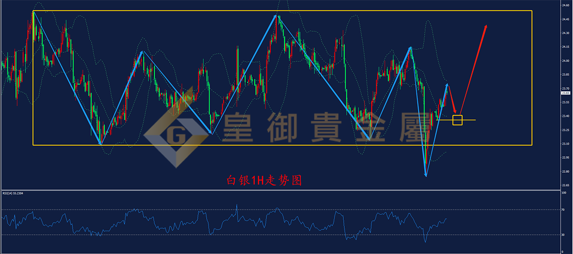 皇御白银走势图