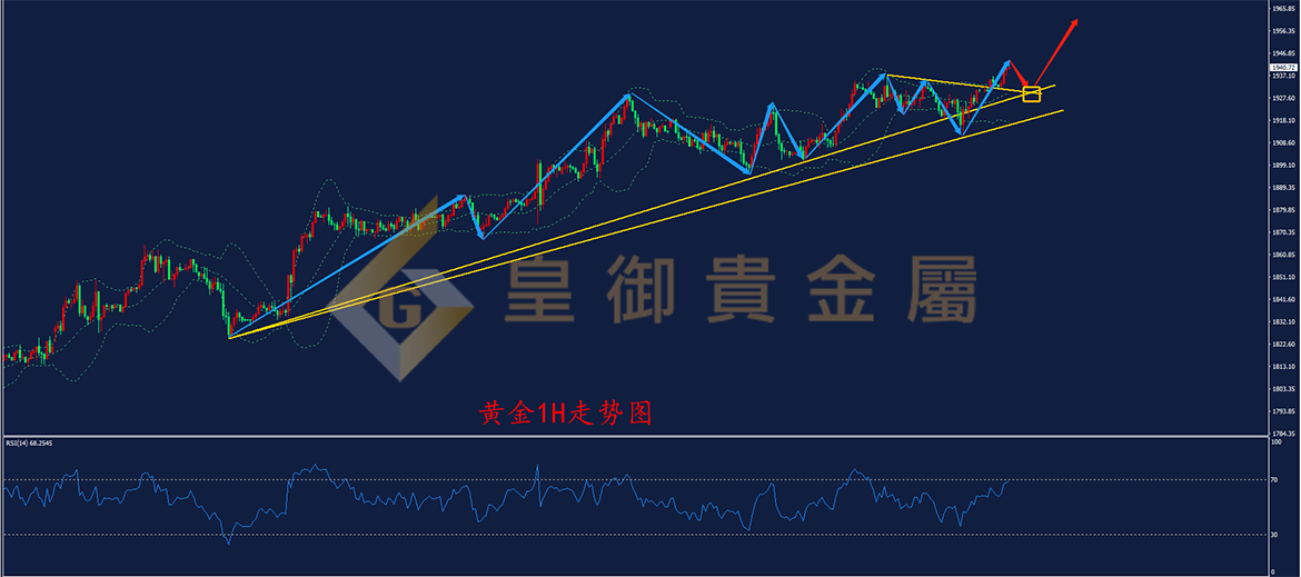 皇御黄金走势图