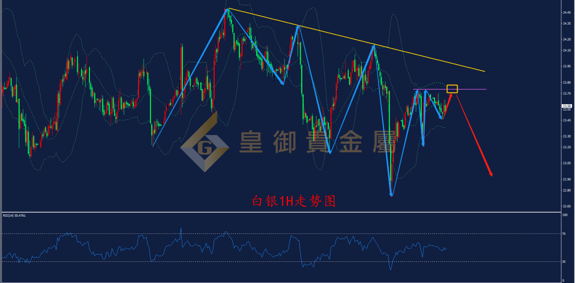 皇御白银走势图