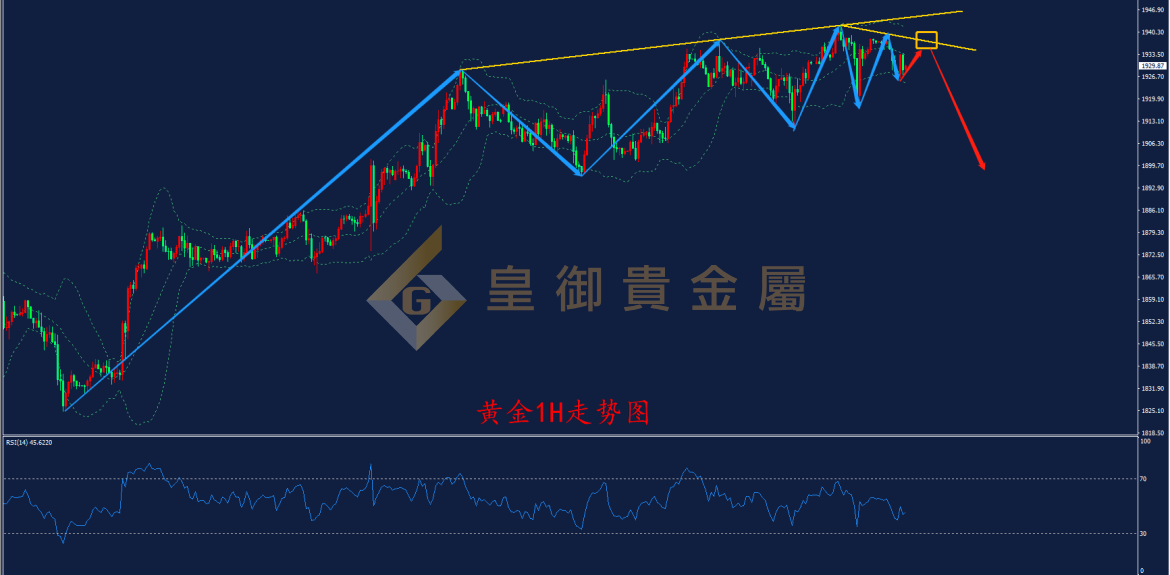 皇御黄金走势图