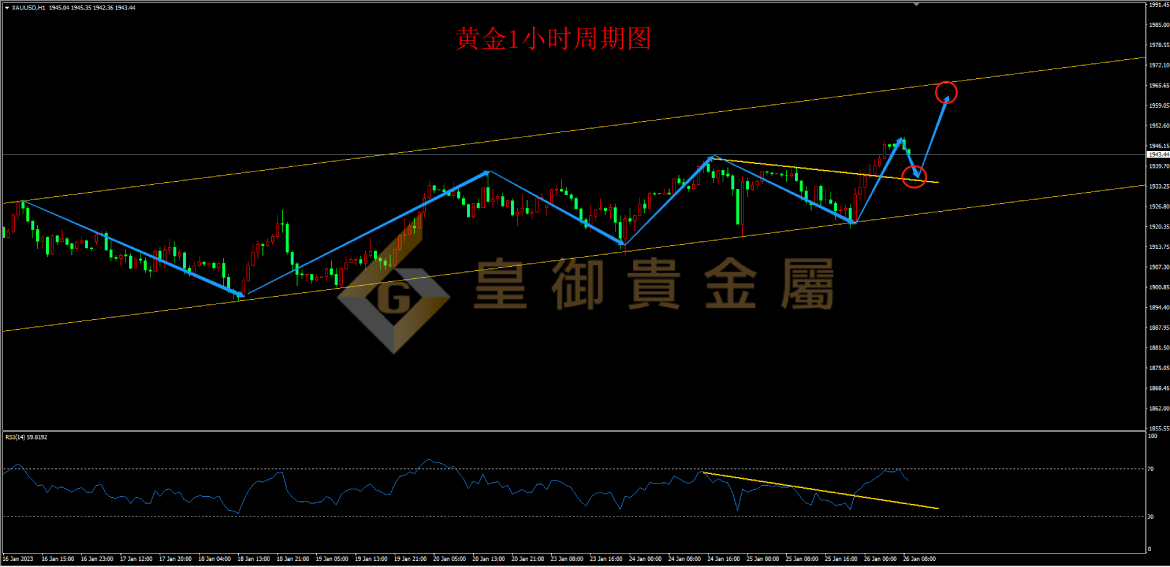 皇御黄金走势图