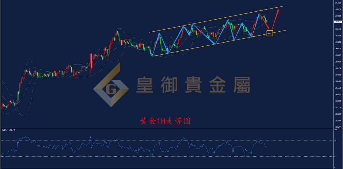 皇御黄金走势图