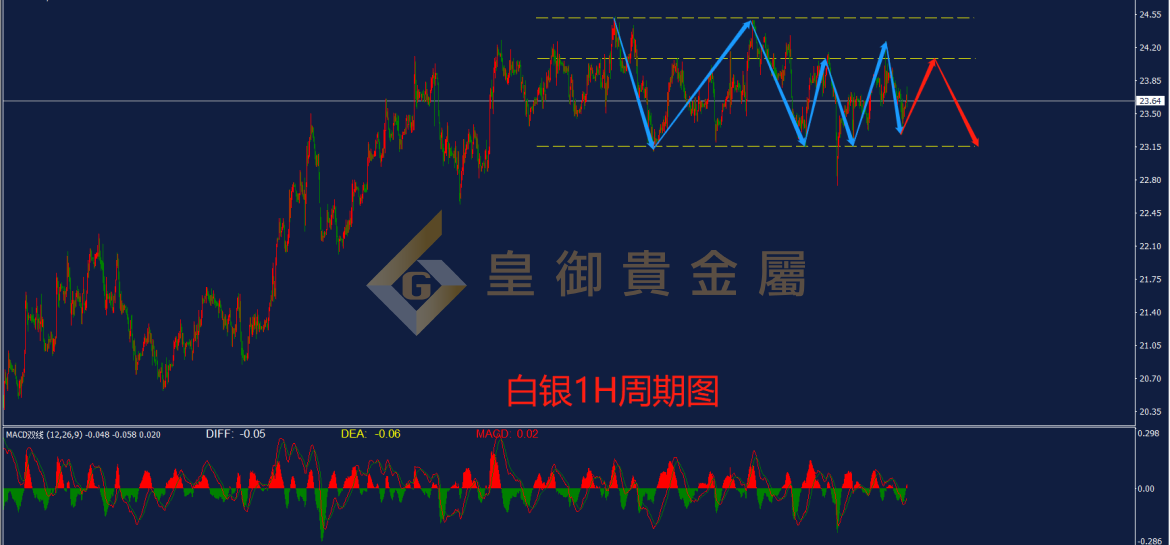 皇御白银走势图
