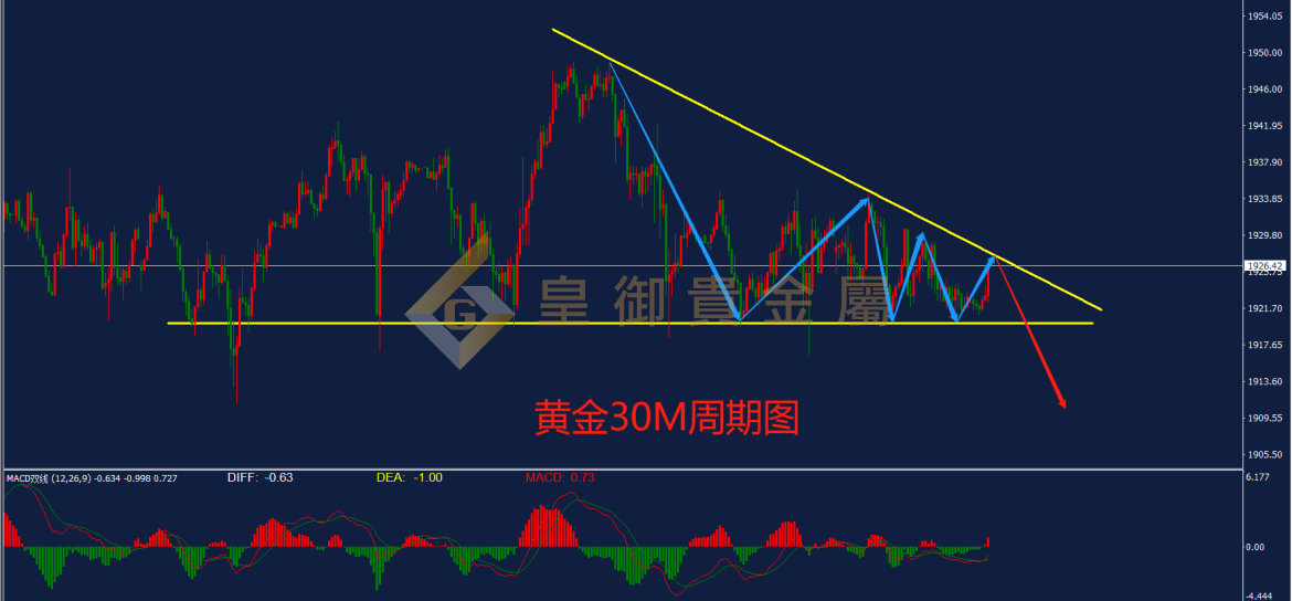 皇御黄金走势图