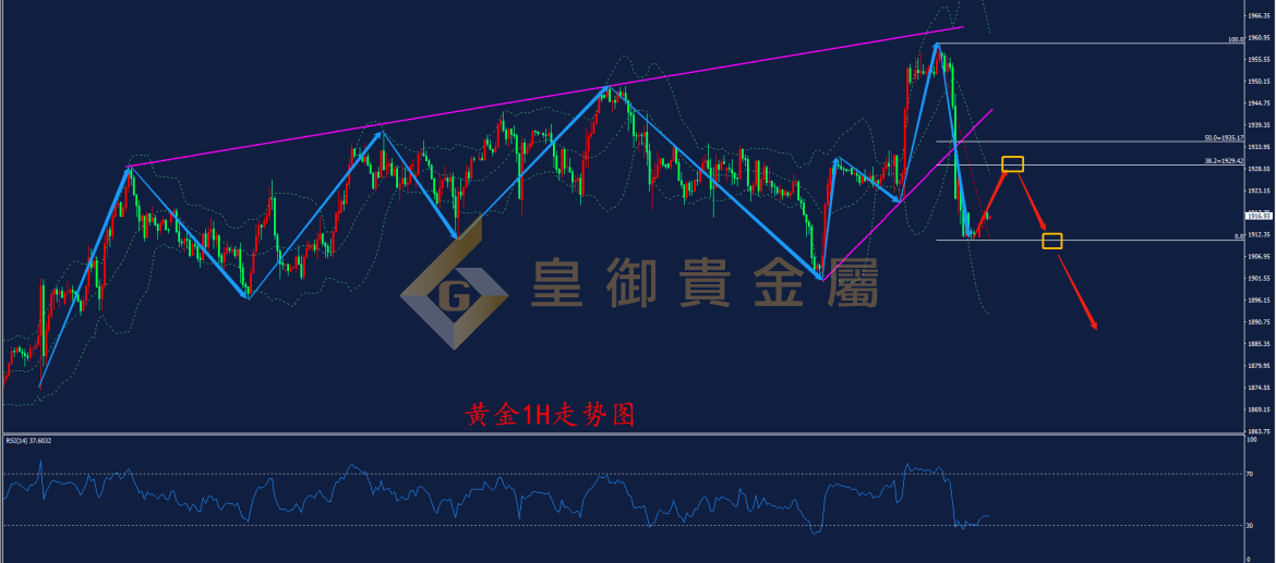 皇御黄金走势图