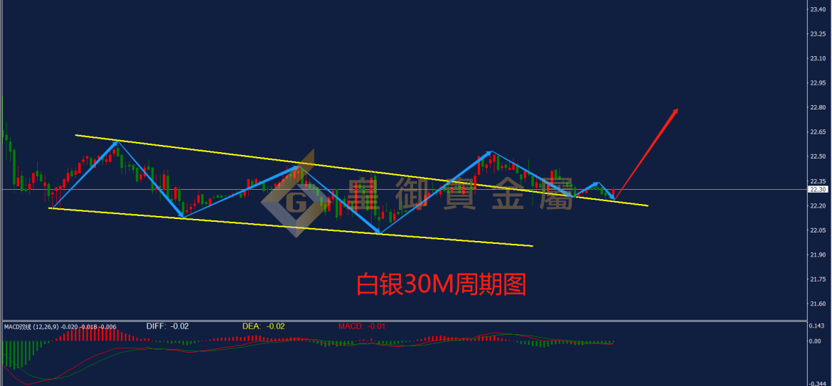 皇御白银走势图