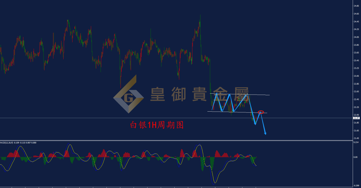 皇御白银走势图