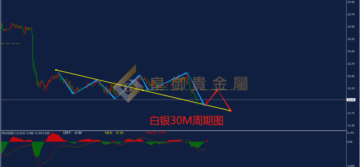 皇御白银走势图