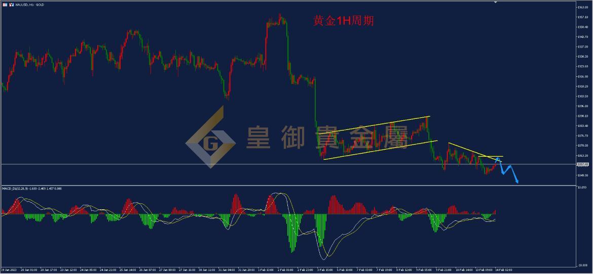 皇御黄金走势图