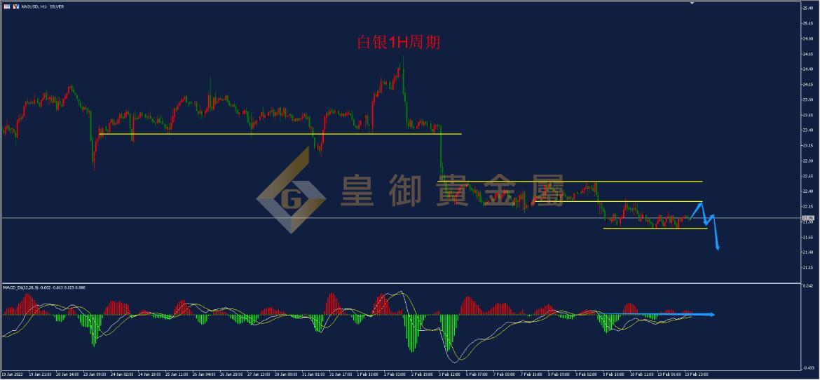 皇御白银走势图