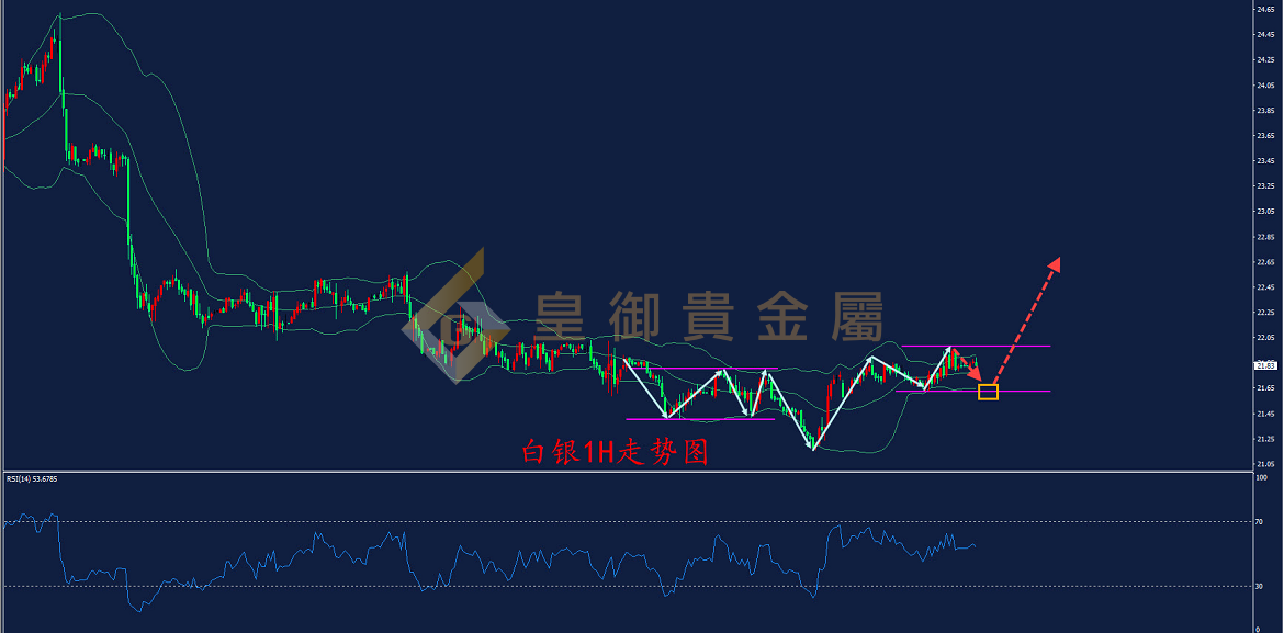 皇御白银走势图