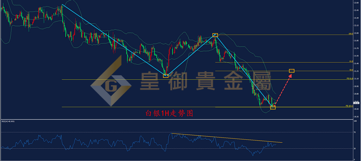 皇御白银走势图