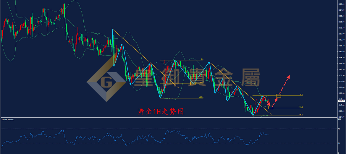 皇御黄金走势图