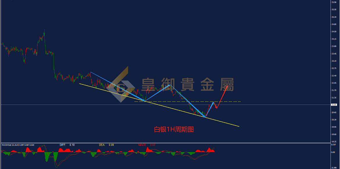 皇御白银走势图