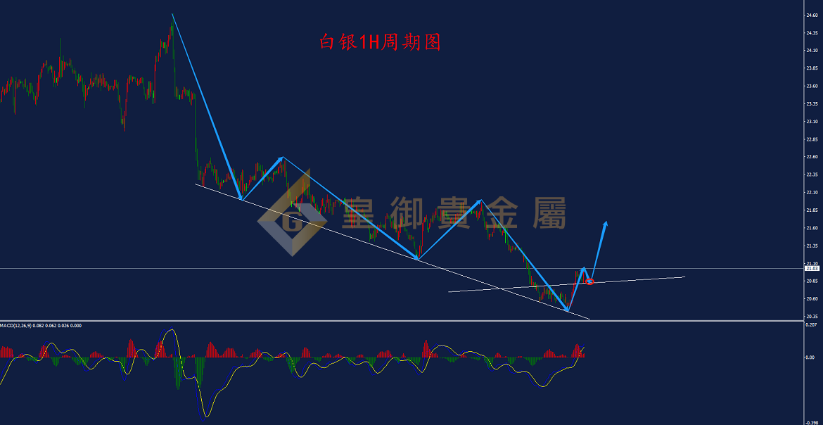 皇御白银走势图