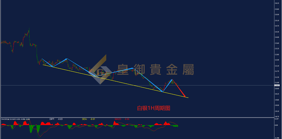 皇御白银走势图