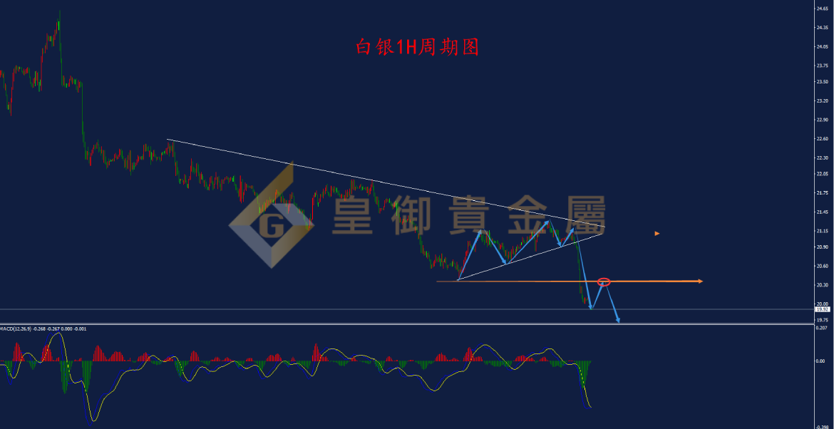 皇御白银走势图