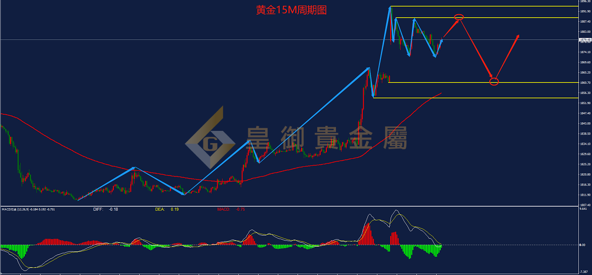 皇御黄金走势图