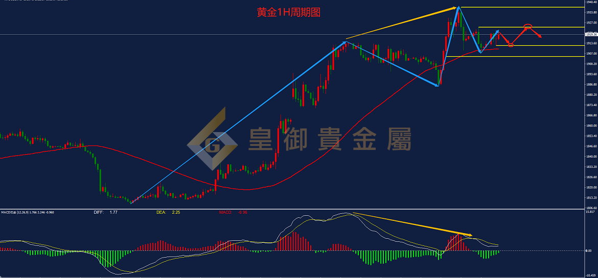 皇御黄金走势图